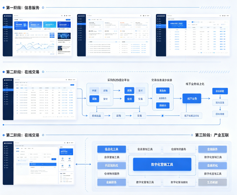 模式创新