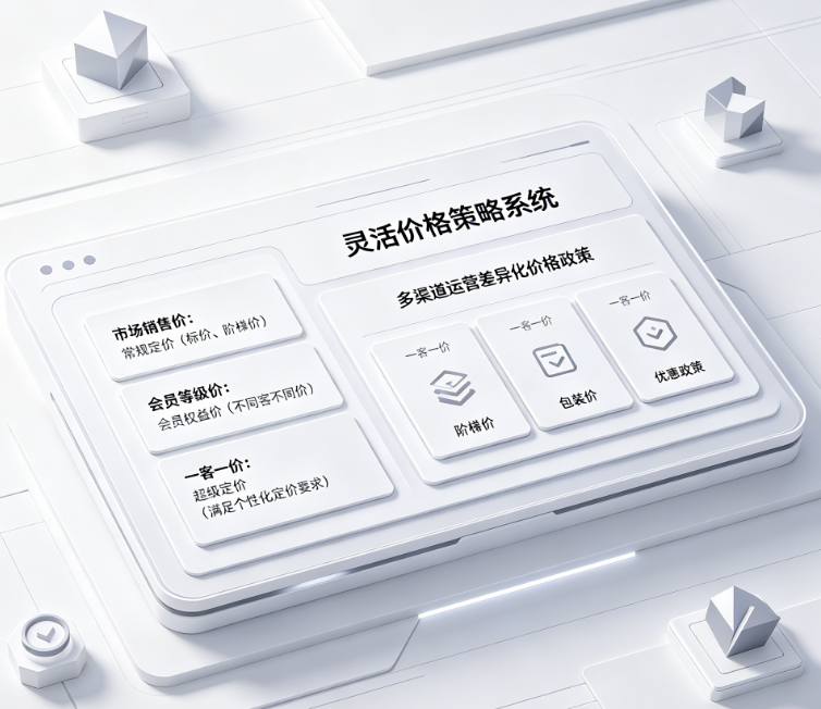 灵活价格策略