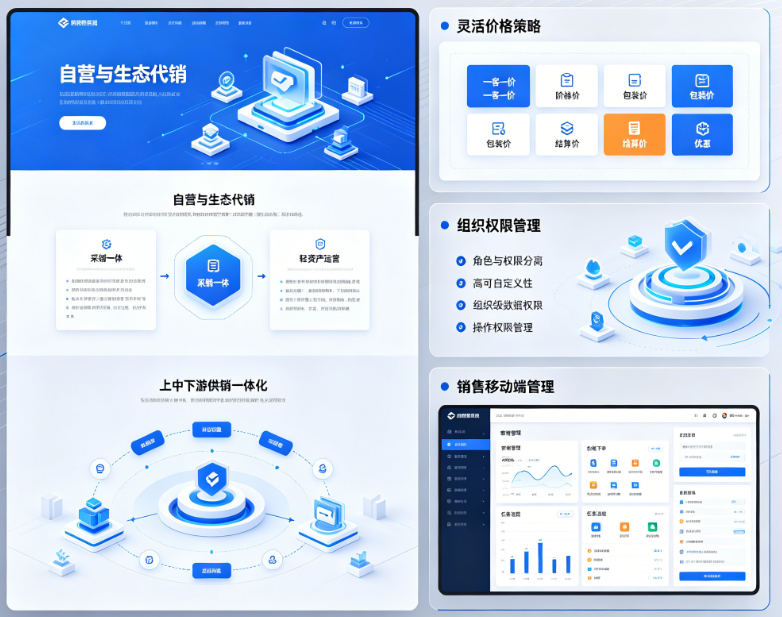 S2B2b电商交易平台