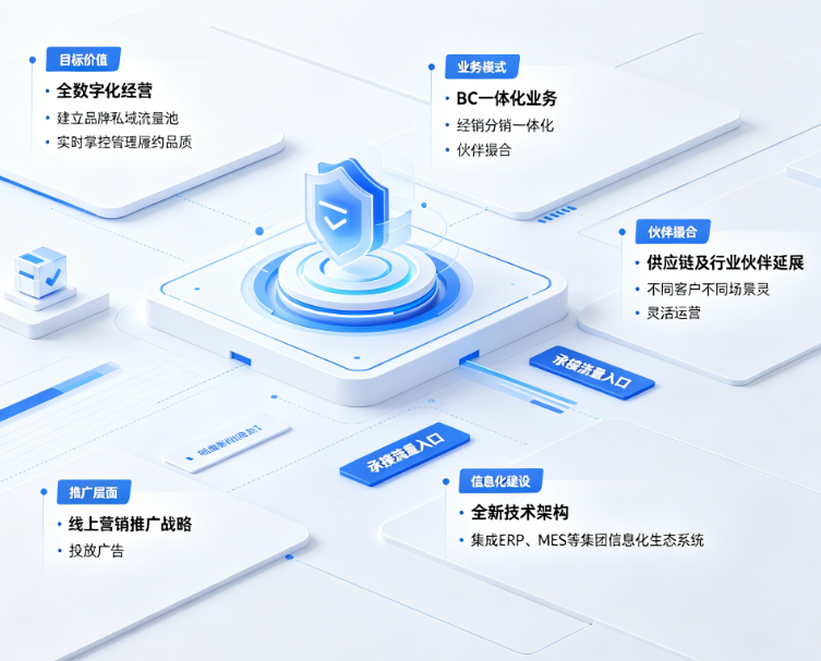 目标价值