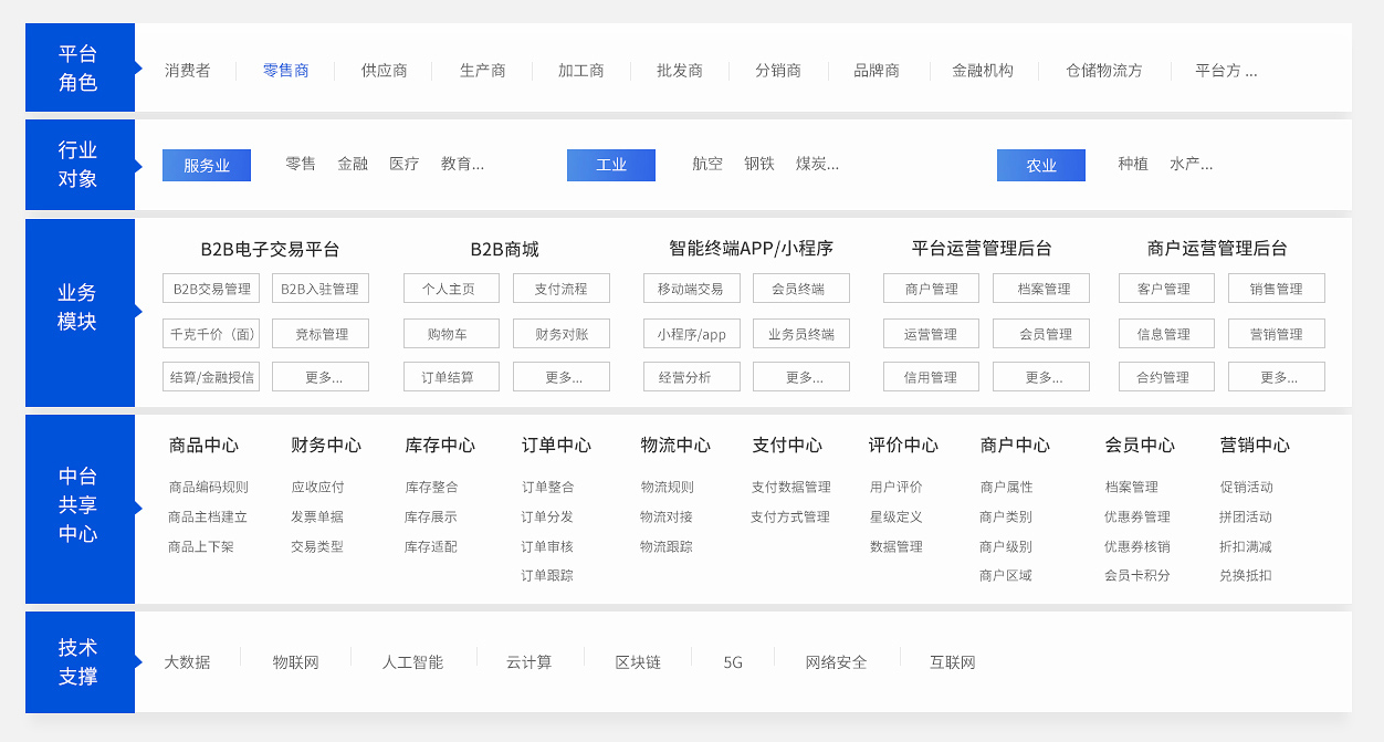 功能架构